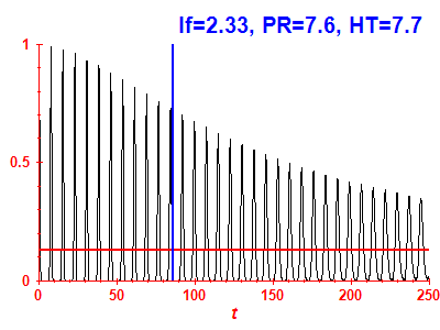 Survival probability